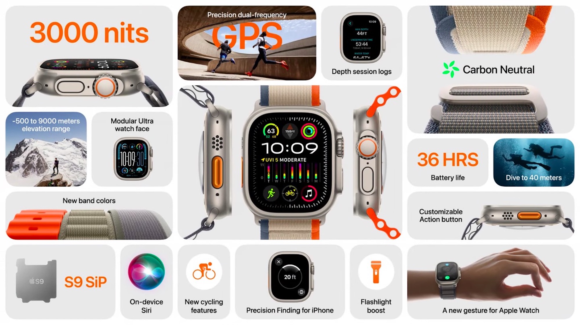 Основные характеристики Apple Watch Ultra 2.