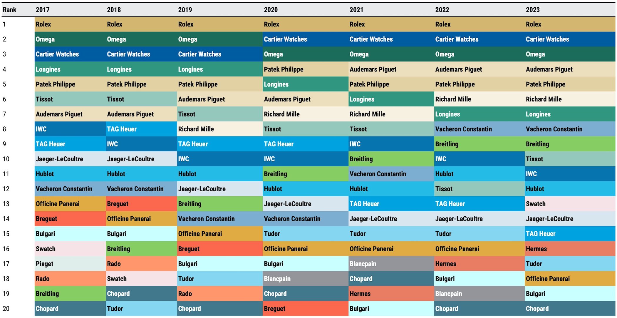 50 лучших швейцарских часовых компаний 2023 года