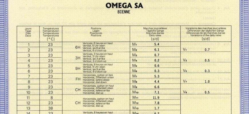 Все о Laboratoire de Précision от Omega, новой сертификации хронометров, конкурирующей с COSC